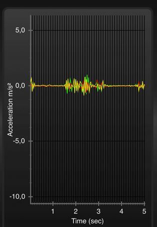 Nachschwingverhalten hiilding Pure